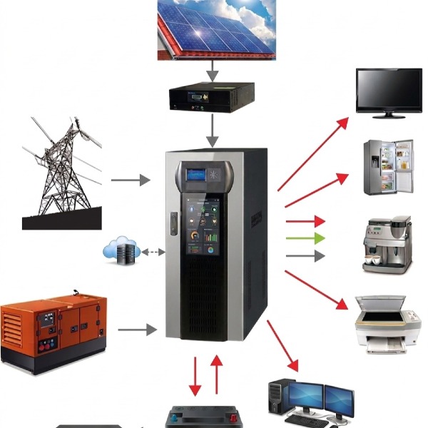 Intelligent UPS & IPS Power Backup Solutions