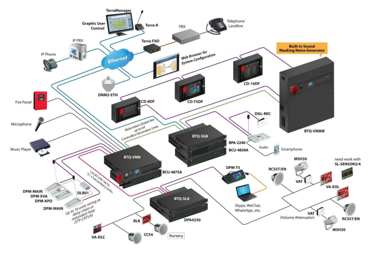 Public Address Pa System On Track Link